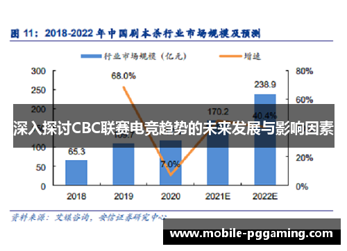 深入探讨CBC联赛电竞趋势的未来发展与影响因素