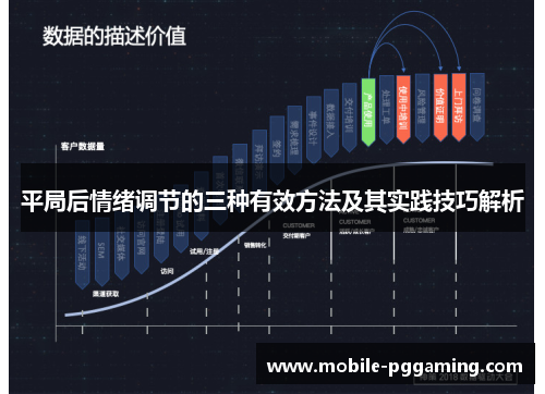 平局后情绪调节的三种有效方法及其实践技巧解析