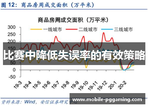 比赛中降低失误率的有效策略