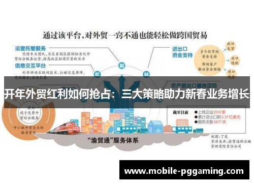 开年外贸红利如何抢占：三大策略助力新春业务增长
